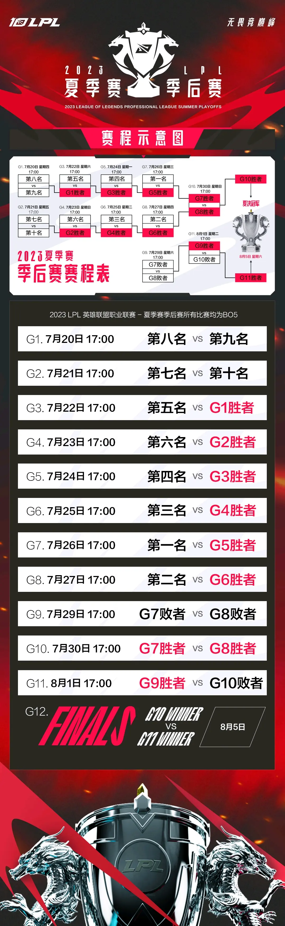 Uzi新星重返赛场表现突出，勇士前途光明！